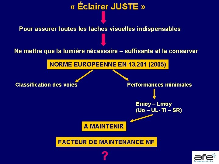  « Éclairer JUSTE » Pour assurer toutes les tâches visuelles indispensables Ne mettre