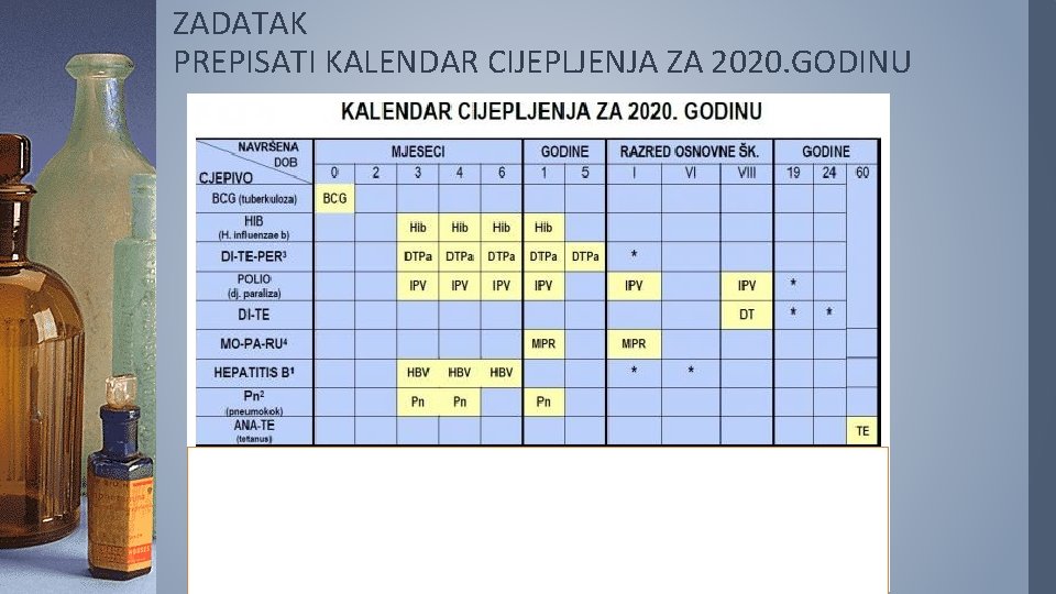 ZADATAK PREPISATI KALENDAR CIJEPLJENJA ZA 2020. GODINU 