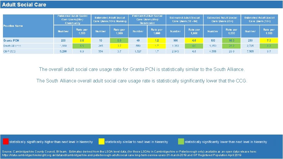 Adult Social Care The overall adult social care usage rate for Granta PCN is