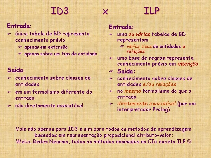 ID 3 Entrada: F única tabela de BD representa conhecimento prévio F apenas em