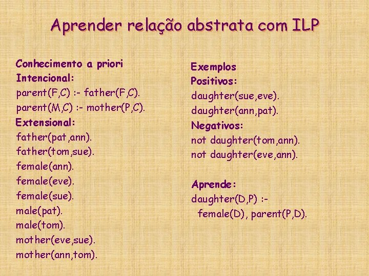 Aprender relação abstrata com ILP Conhecimento a priori Intencional: parent(F, C) : - father(F,