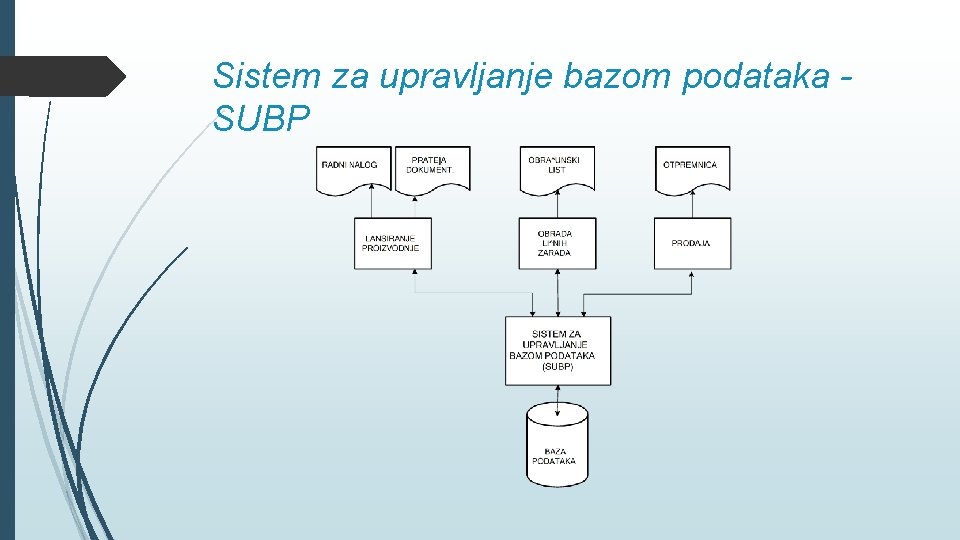 Sistem za upravljanje bazom podataka SUBP 