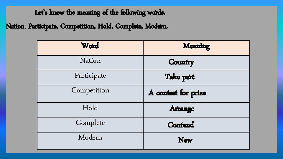 Let’s know the meaning of the following words. Nation, Participate, Competition, Hold, Complete, Modern.