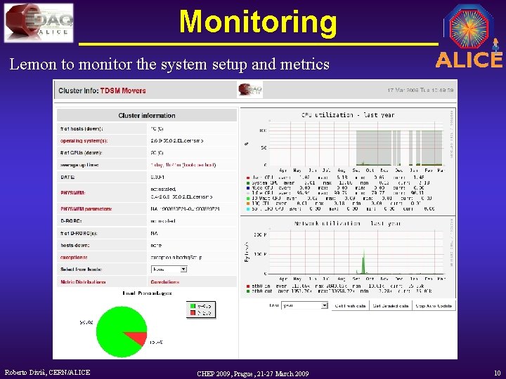 Monitoring Lemon to monitor the system setup and metrics Roberto Divià, CERN/ALICE CHEP 2009,