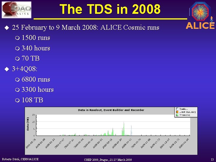 The TDS in 2008 u u 25 February to 9 March 2008: ALICE Cosmic