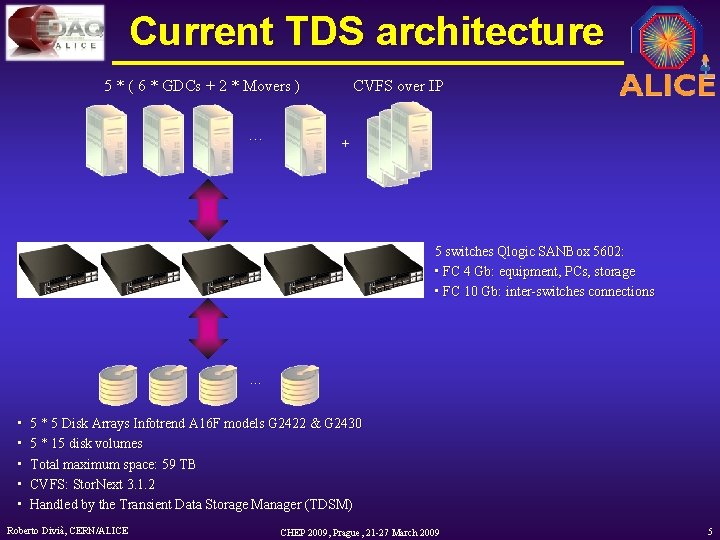 Current TDS architecture 5 * ( 6 * GDCs + 2 * Movers )