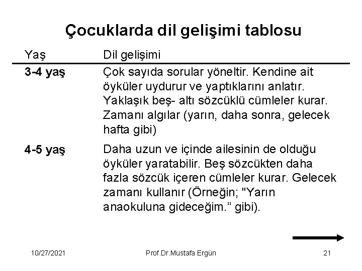 Çocuklarda dil gelişimi tablosu Yaş 3 -4 yaş Dil gelişimi Çok sayıda sorular yöneltir.