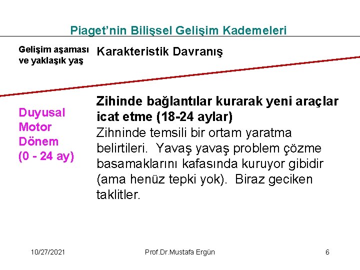 Piaget’nin Bilişsel Gelişim Kademeleri Gelişim aşaması ve yaklaşık yaş Duyusal Motor Dönem (0 -