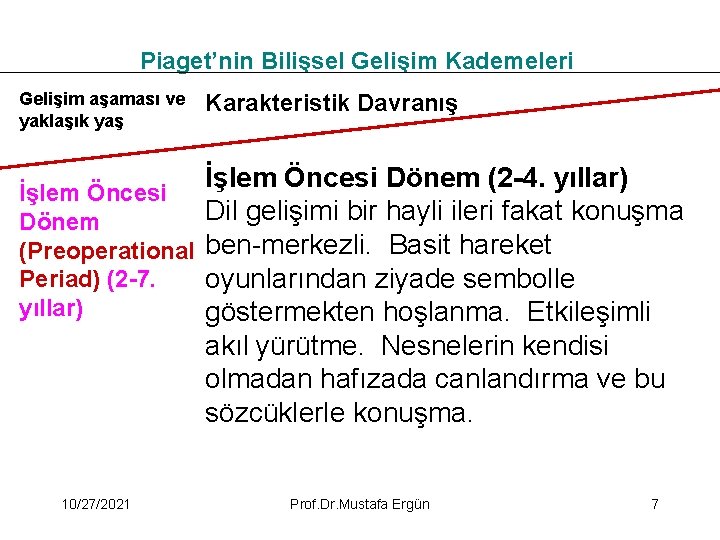 Piaget’nin Bilişsel Gelişim Kademeleri Gelişim aşaması ve yaklaşık yaş Karakteristik Davranış İşlem Öncesi Dönem