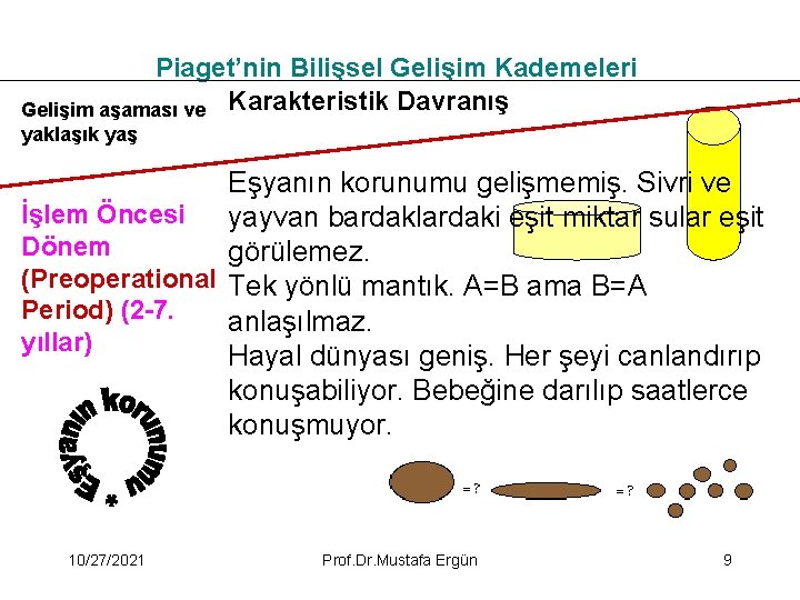 Piaget’nin Bilişsel Gelişim Kademeleri Gelişim aşaması ve Karakteristik Davranış yaklaşık yaş Eşyanın korunumu gelişmemiş.