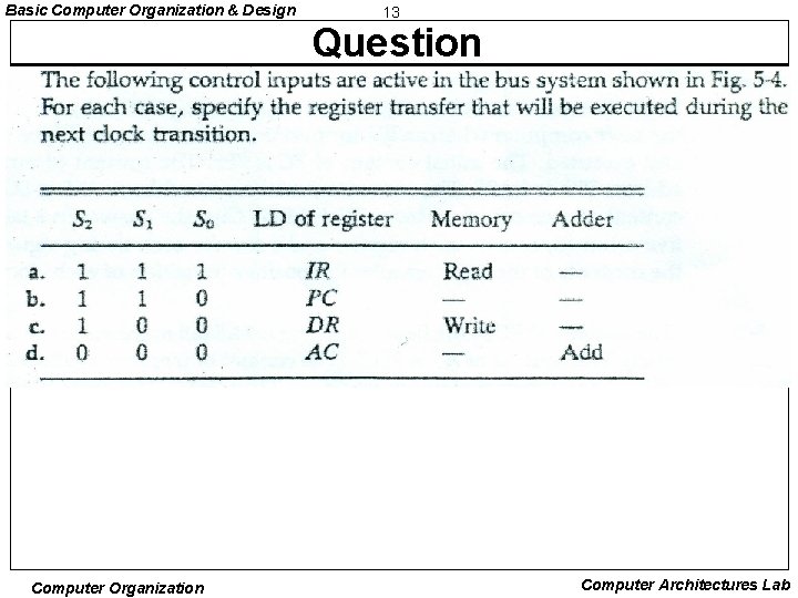 Basic Computer Organization & Design 13 Question Computer Organization Computer Architectures Lab 