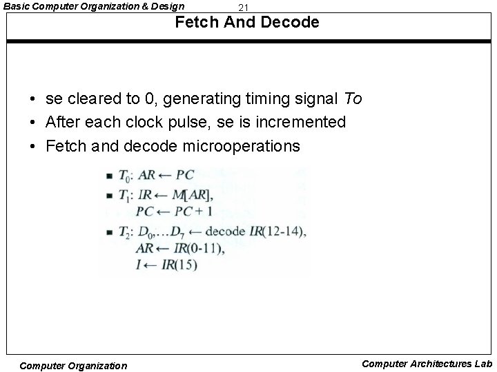 Basic Computer Organization & Design 21 Fetch And Decode • se cleared to 0,