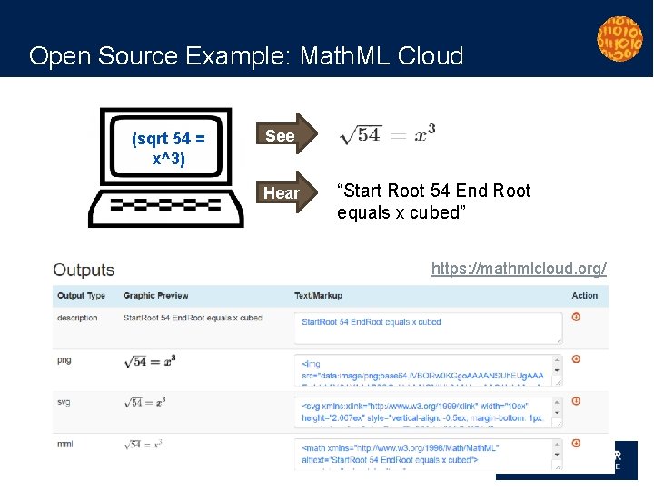 Open Source Example: Math. ML Cloud (sqrt 54 = x^3) See Hear “Start Root