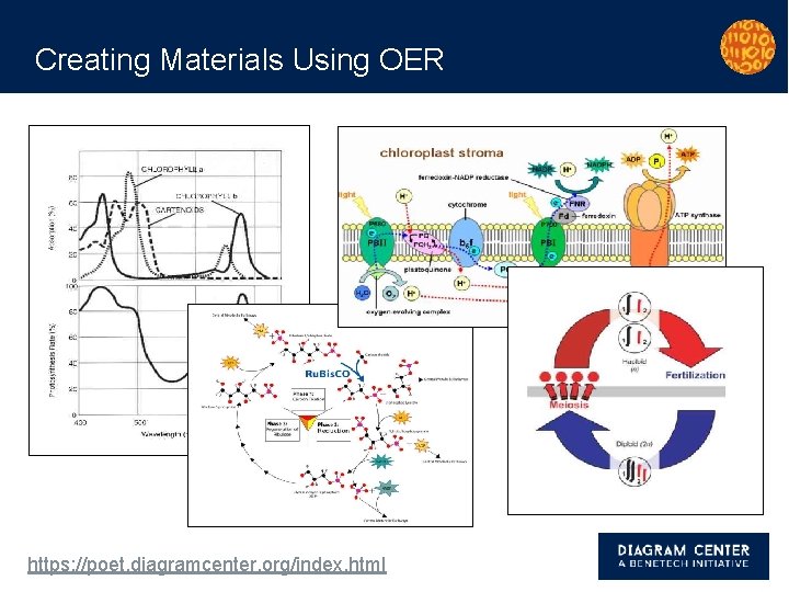 Creating Materials Using OER https: //poet. diagramcenter. org/index. html 