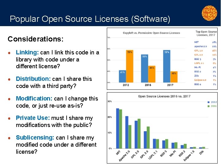Popular Open Source Licenses (Software) Considerations: ● Linking: can I link this code in