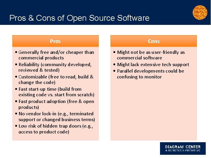 Pros & Cons of Open Source Software Pros • Generally free and/or cheaper than