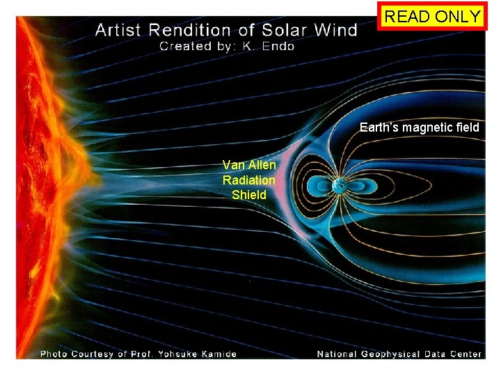 READ ONLY Earth’s magnetic field Van Allen Radiation Shield 