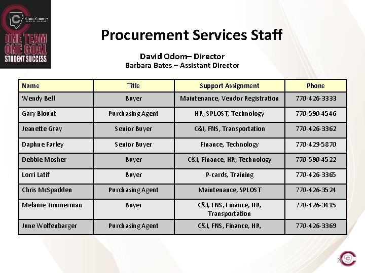 Procurement Services Staff David Odom– Director Barbara Bates – Assistant Director Name Title Support