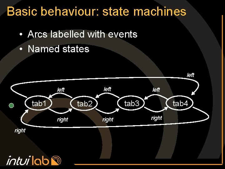 Basic behaviour: state machines • Arcs labelled with events • Named states left tab