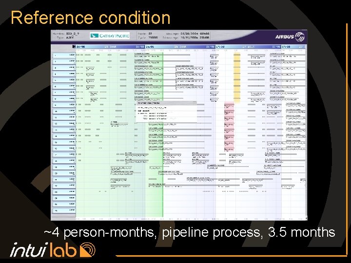 Reference condition ~4 person-months, pipeline process, 3. 5 months 