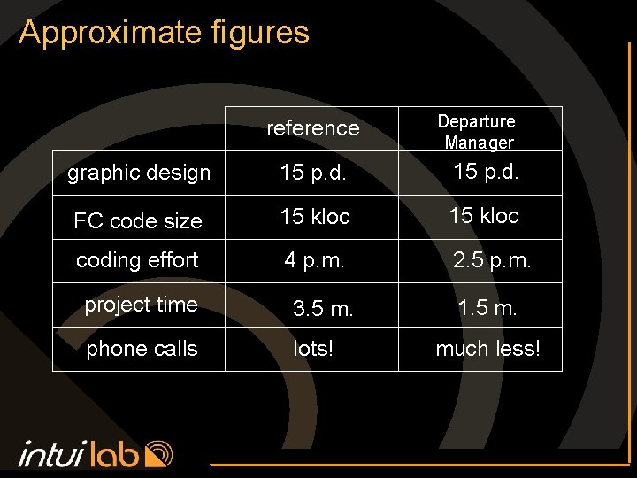 Approximate figures reference Departure Manager graphic design 15 p. d. FC code size 15