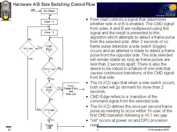 Solar Probe Plus A NASA Mission to Touch the Sun § Flow chart controls