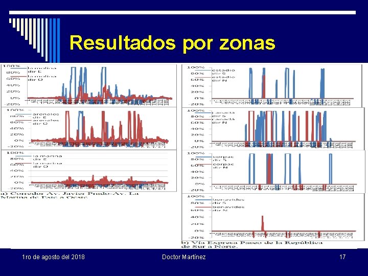 Resultados por zonas 1 ro de agosto del 2018 Doctor Martínez 17 