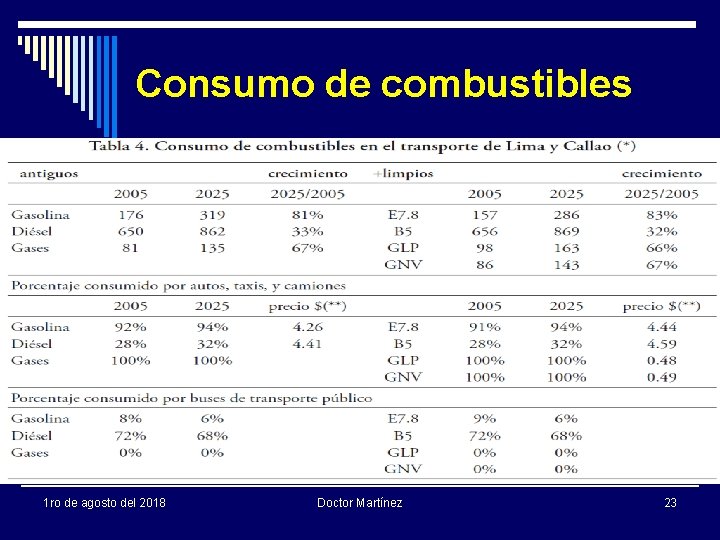 Consumo de combustibles 1 ro de agosto del 2018 Doctor Martínez 23 