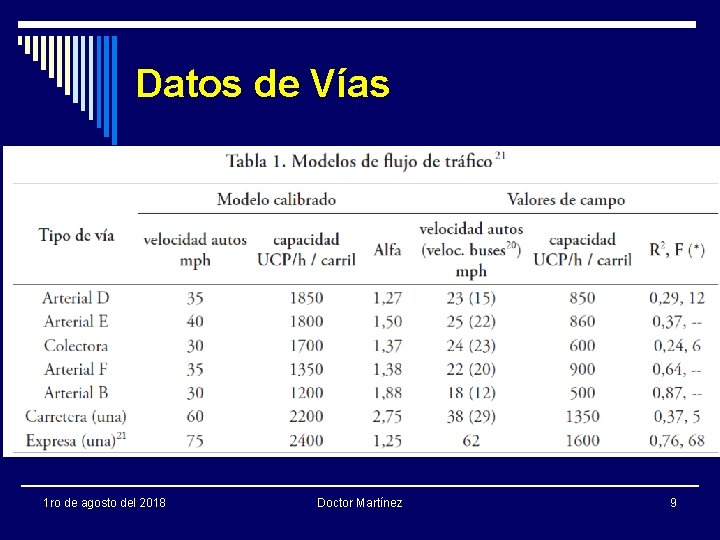Datos de Vías 1 ro de agosto del 2018 Doctor Martínez 9 