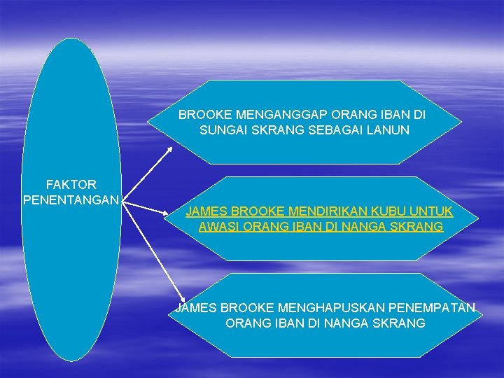 BROOKE MENGANGGAP ORANG IBAN DI SUNGAI SKRANG SEBAGAI LANUN FAKTOR PENENTANGAN JAMES BROOKE MENDIRIKAN