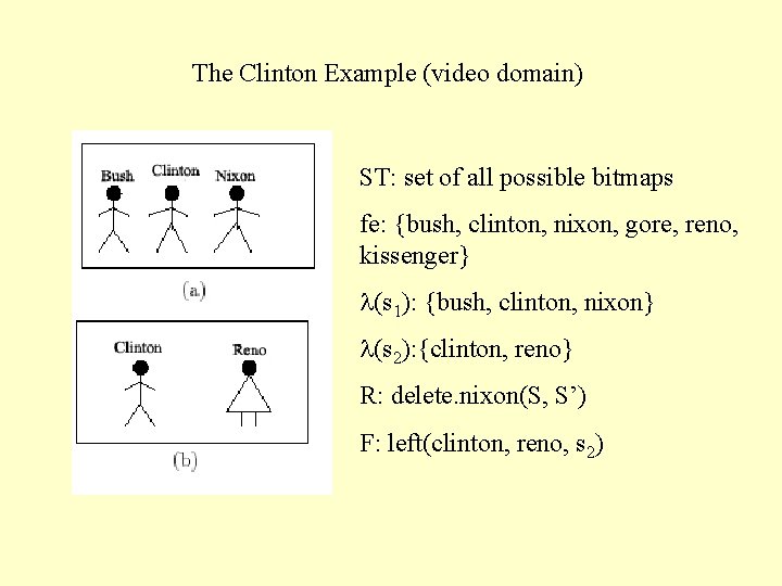 The Clinton Example (video domain) ST: set of all possible bitmaps fe: {bush, clinton,