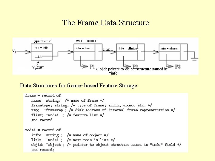 The Frame Data Structures for frame- based Feature Storage 