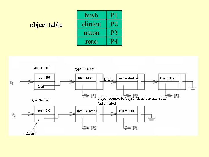 object table bush clinton nixon reno P 1 P 2 P 3 P 4
