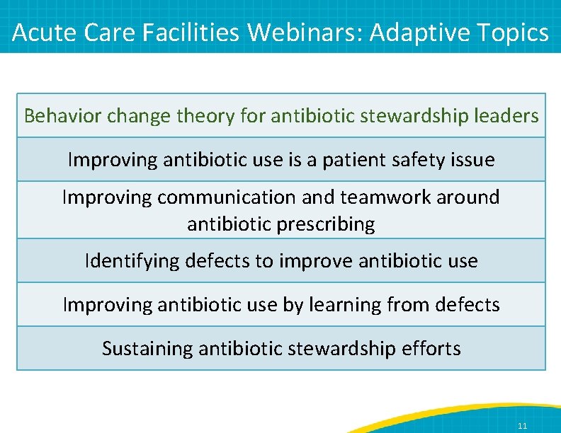 Acute Care Facilities Webinars: Adaptive Topics Behavior change theory for antibiotic stewardship leaders Improving