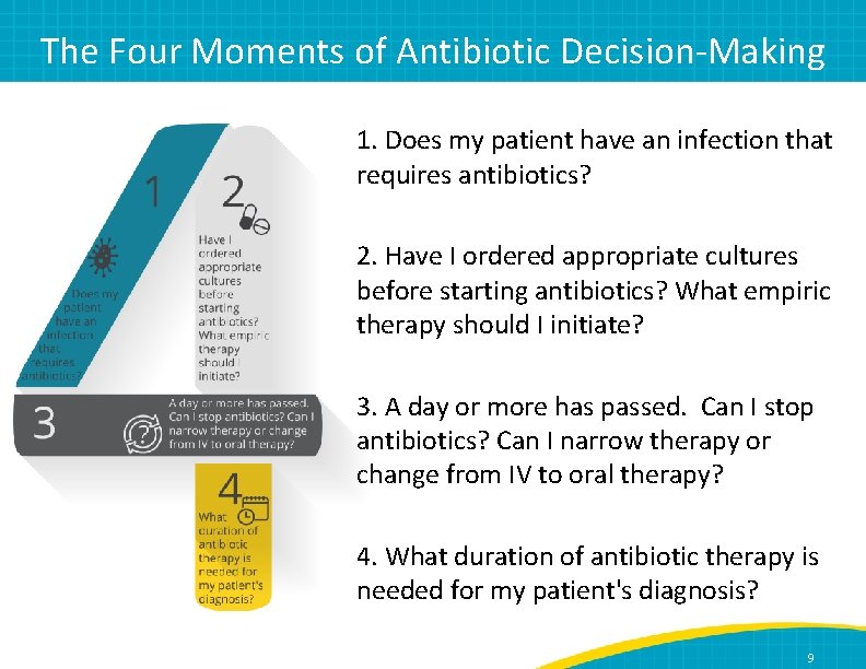 The Four Moments of Antibiotic Decision-Making 1. Does my patient have an infection that