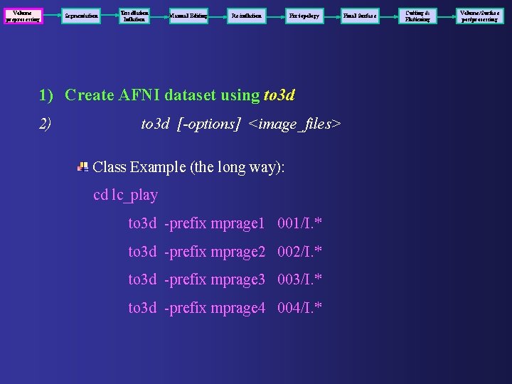 Volume preprocessing Segmentation Tessellation Inflation Manual Editing Re-inflation Fix topology 1) Create AFNI dataset