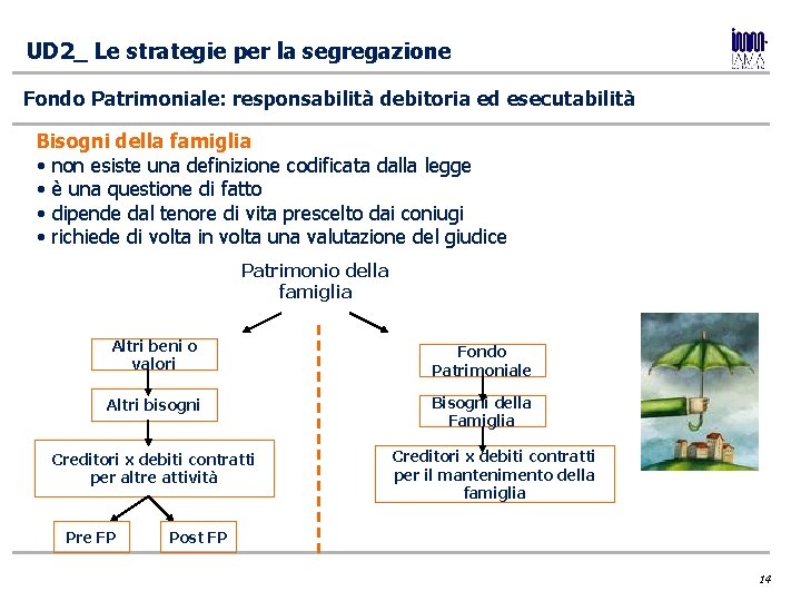UD 2_ Le strategie per la segregazione Fondo Patrimoniale: responsabilità debitoria ed esecutabilità Bisogni