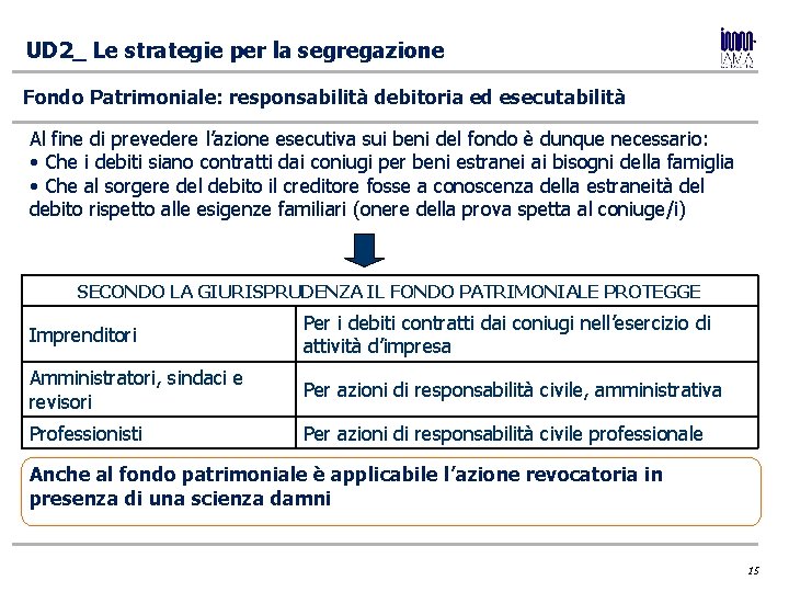 UD 2_ Le strategie per la segregazione Fondo Patrimoniale: responsabilità debitoria ed esecutabilità Al