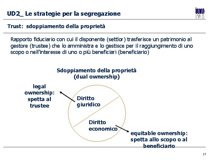 UD 2_ Le strategie per la segregazione Trust: sdoppiamento della proprietà Rapporto fiduciario con