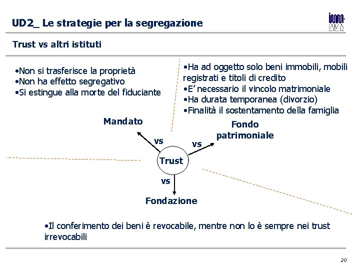 UD 2_ Le strategie per la segregazione Trust vs altri istituti • Non si