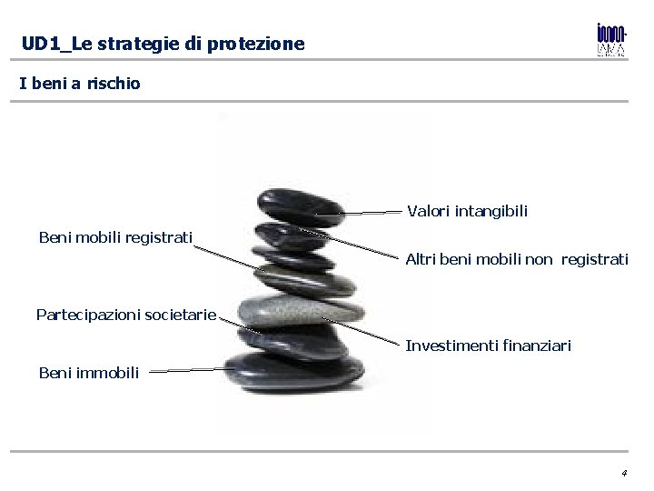 UD 1_Le strategie di protezione I beni a rischio Valori intangibili Beni mobili registrati