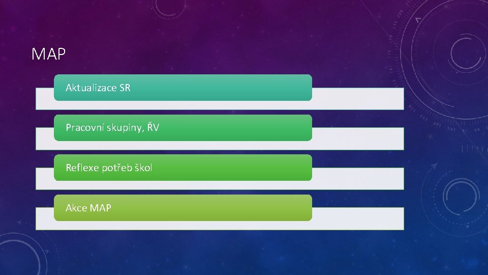 MAP Aktualizace SR Pracovní skupiny, ŘV Reflexe potřeb škol Akce MAP 