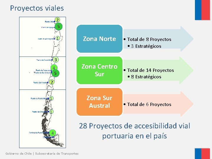 Proyectos viales 2 5 1 3 4 5 Zona Norte Zona Centro Sur •