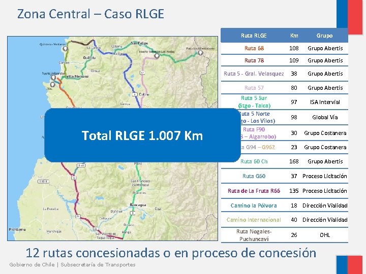 Zona Central – Caso RLGE Total RLGE 1. 007 Km Ruta RLGE Km Grupo