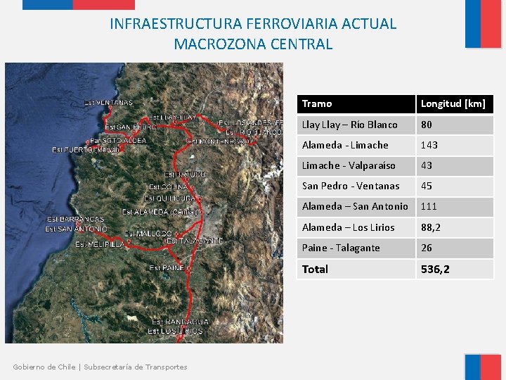 INFRAESTRUCTURA FERROVIARIA ACTUAL MACROZONA CENTRAL Gobierno de Chile | Subsecretaría de Transportes Tramo Longitud