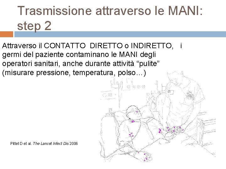 Trasmissione attraverso le MANI: step 2 Attraverso il CONTATTO DIRETTO o INDIRETTO, i germi