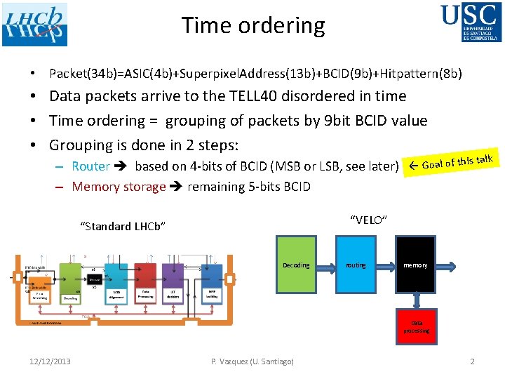 Time ordering • Packet(34 b)=ASIC(4 b)+Superpixel. Address(13 b)+BCID(9 b)+Hitpattern(8 b) • Data packets arrive