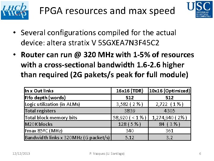 FPGA resources and max speed • Several configurations compiled for the actual device: altera