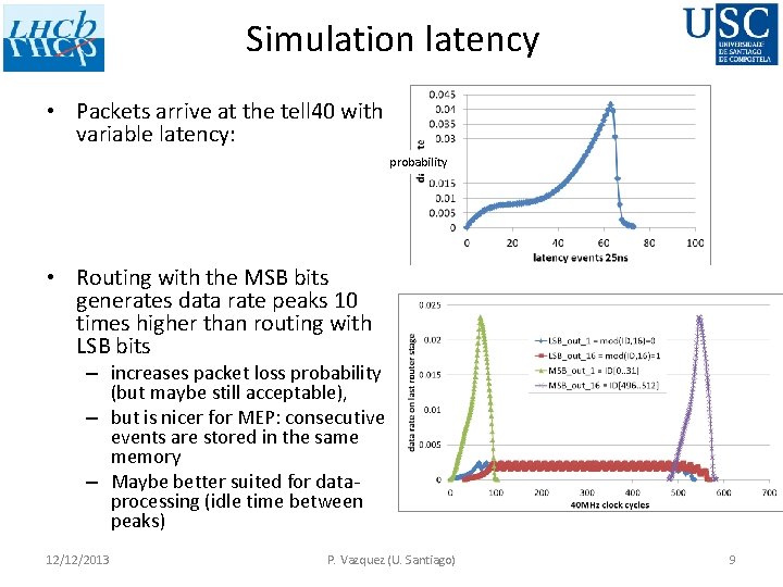 Simulation latency • Packets arrive at the tell 40 with variable latency: probability •