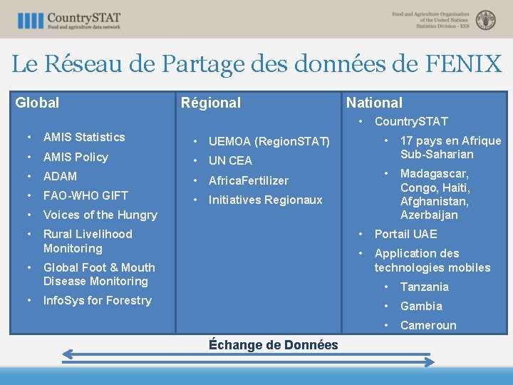 Le Réseau de Partage des données de FENIX Global Régional National • • AMIS